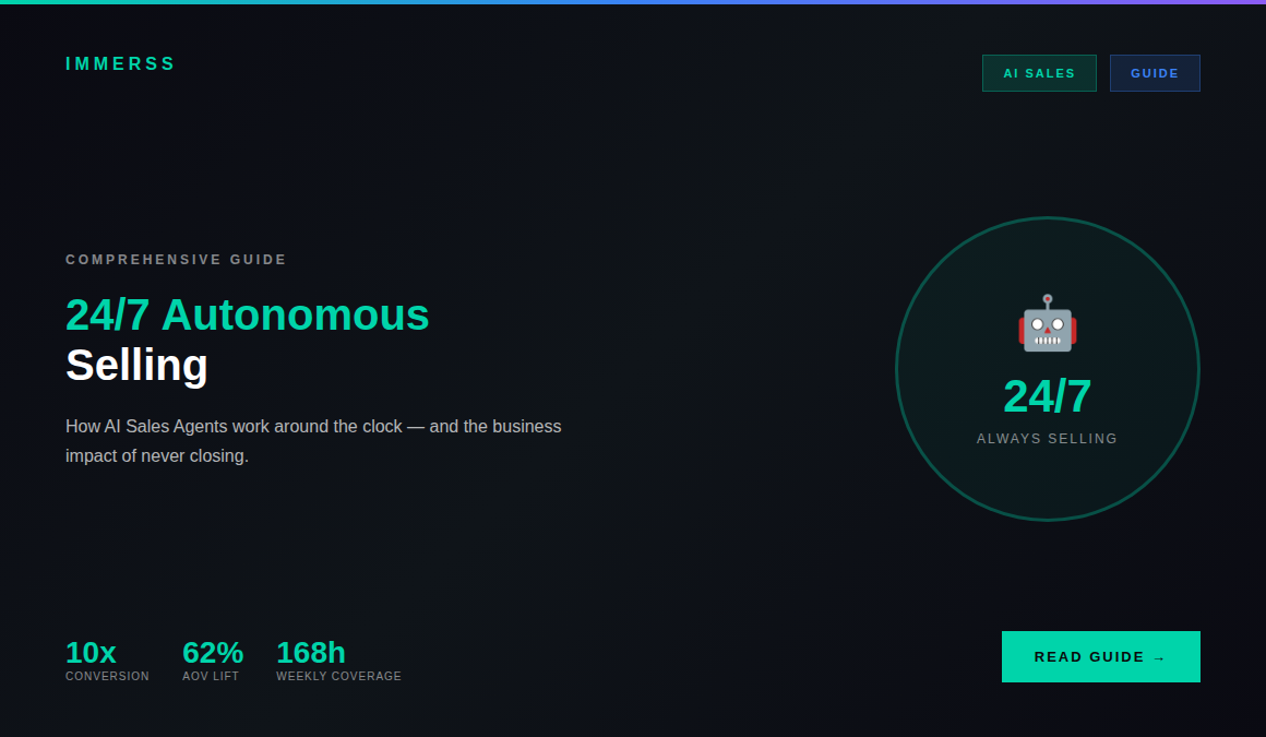 AI Sales Agent providing 24/7 autonomous selling coverage for e-commerce stores