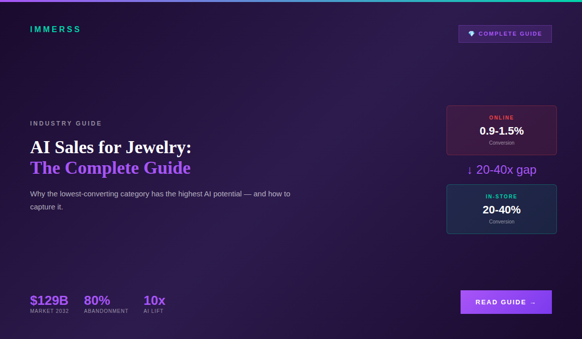 AI sales for jewelry e-commerce guide showing high-touch consultation selling and conversion optimization