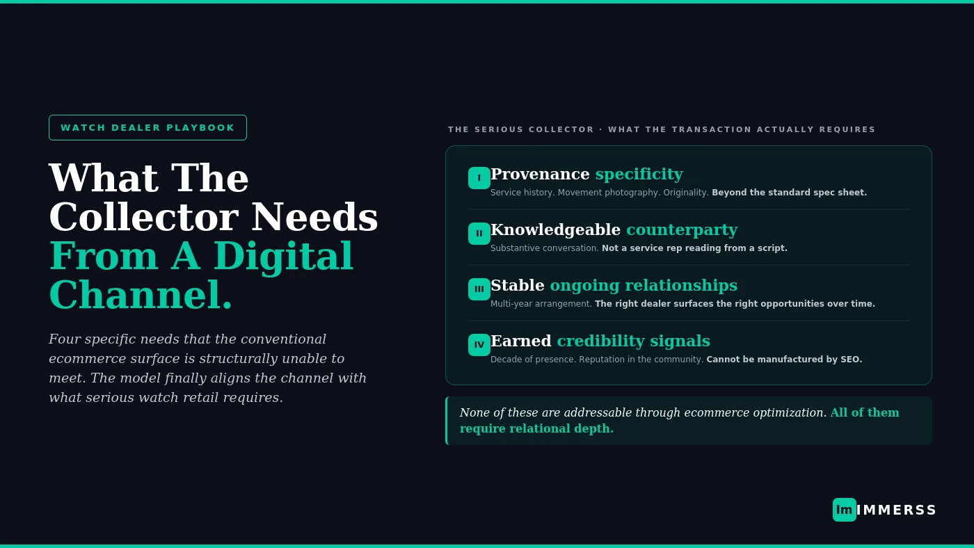 Fine watch dealers deploying substantive expertise online — AI qualification for the serious collector vertical and dealer-led video consultations grounded in provenance, condition, and category authority