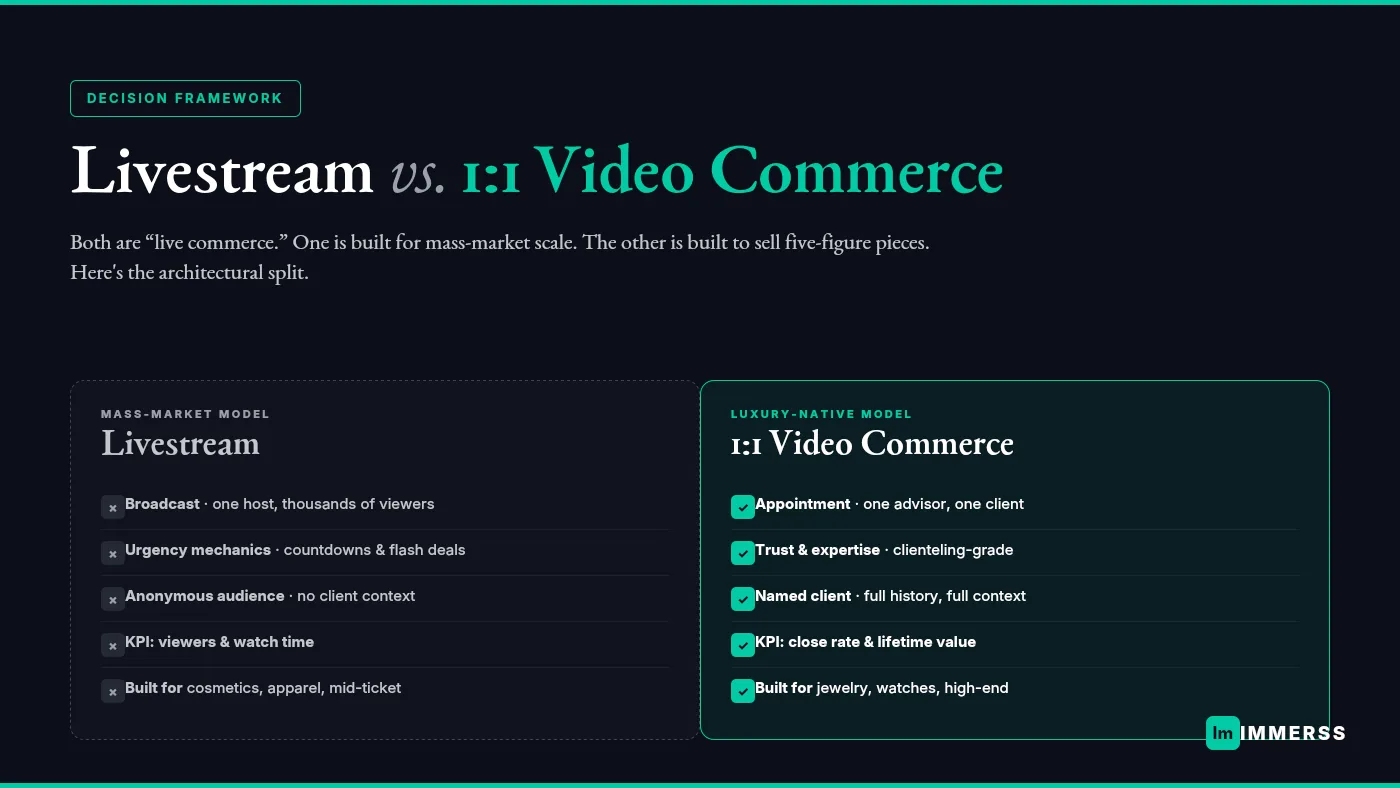 Livestream vs. one-to-one video commerce — two live commerce models compared for luxury retail