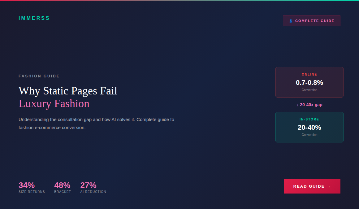Luxury fashion e-commerce guide explaining why static product pages fail and how AI consultation solves conversion and return challenges