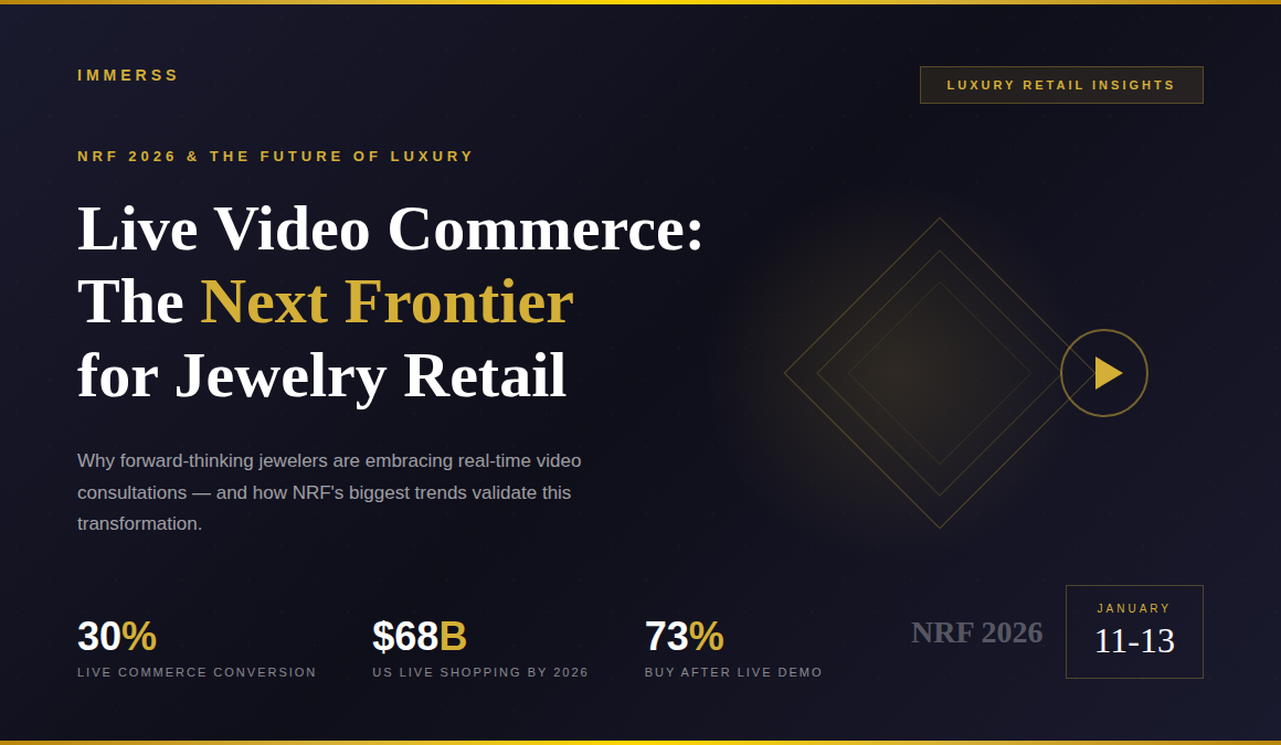 NRF 2026 luxury retail trends showing live video commerce, AI personalization, and omnichannel strategies