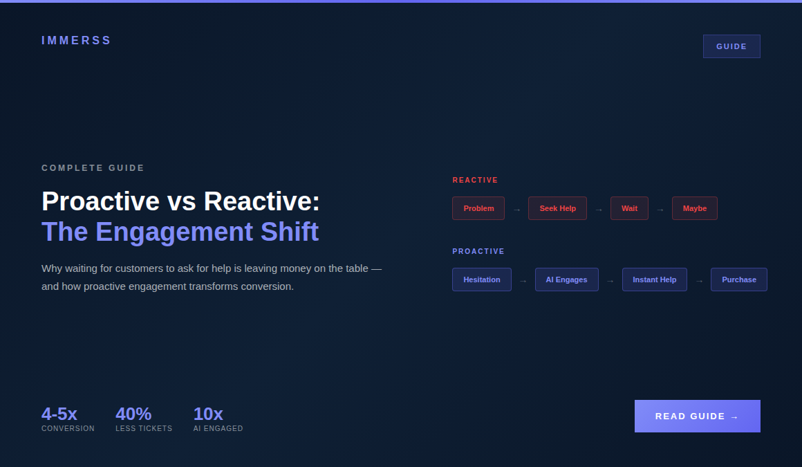 Proactive vs reactive customer engagement comparison showing the shift transforming e-commerce conversion rates