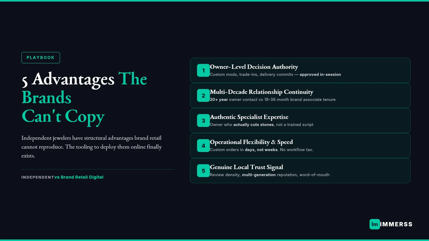 Independent jewelers winning digital — structural advantages over brand retail in luxury and high-AOV categories